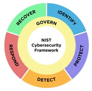 nist